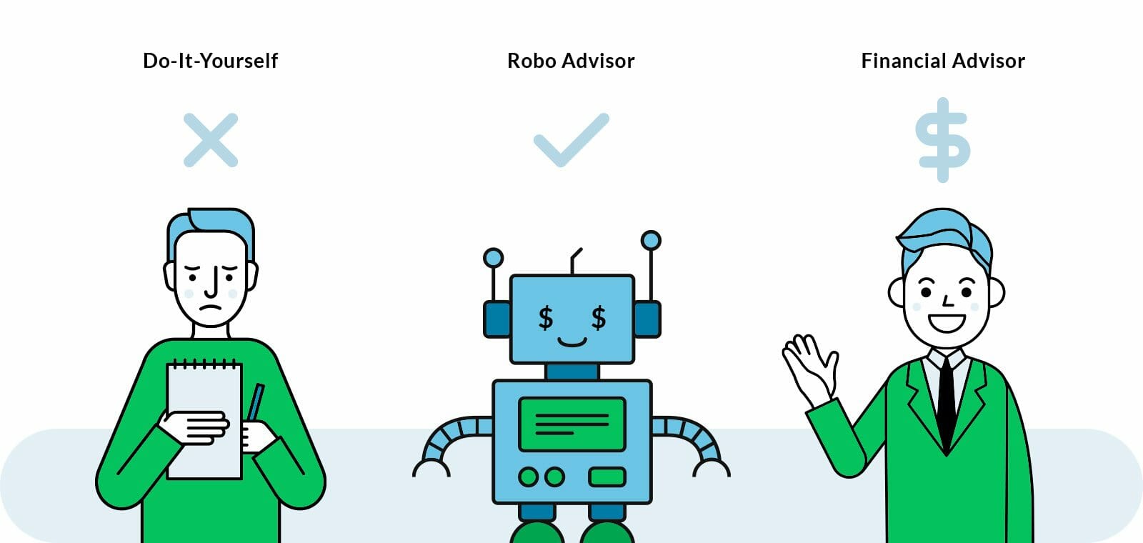 Best robo advisor
