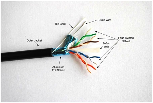 ethernet cable