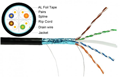 ethernet cable