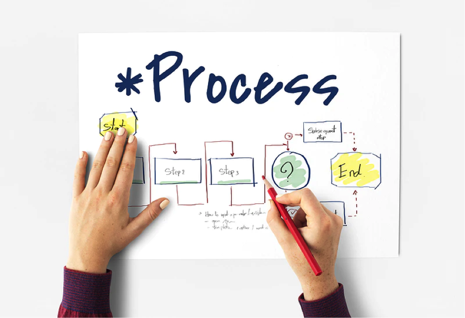How to Bring Business Process Management to Your Business - The Complete Guide