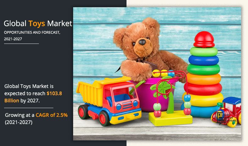 The Toys Industry- Product Innovation, New Trends, and Market Insights 4